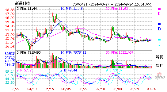 300542新晨科技KDJ