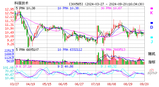 300565科信技术KDJ