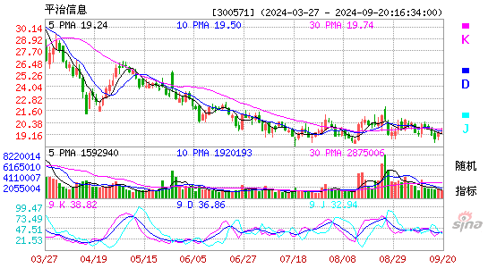 300571平治信息KDJ