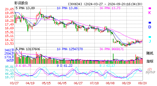 300634彩讯股份KDJ