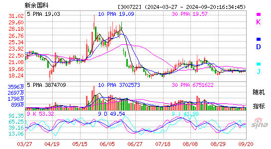 300722新余国科KDJ