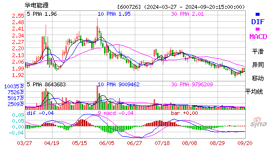 600726*ST华源MACD