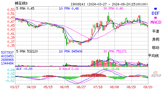 900914锦在线BMACD