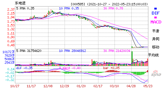 000585东电退MACD