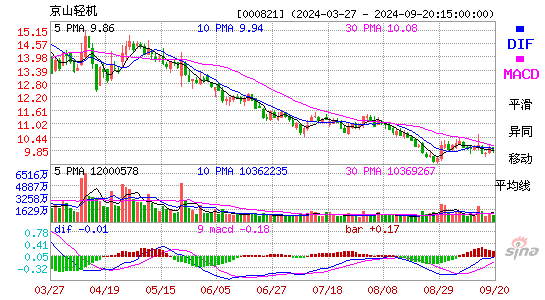 000821京山轻机MACD