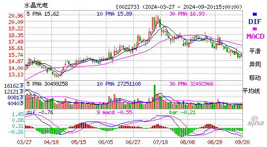 002273水晶光电MACD