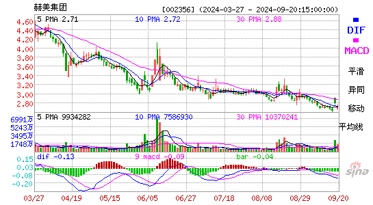 002356赫美集团MACD