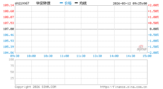 ���������ͼ��