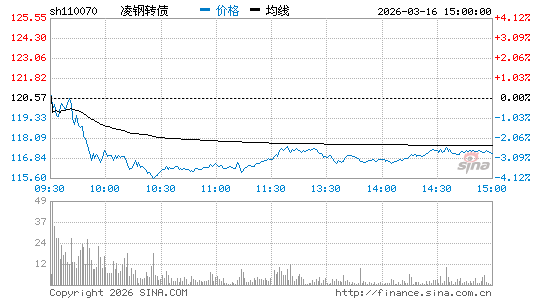 ���������ͼ��