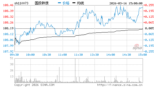 ���������ͼ��