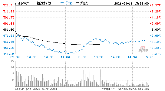 ���������ͼ��