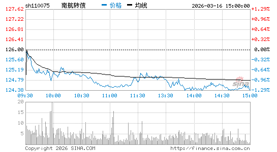 ���������ͼ��