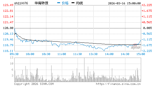 ���������ͼ��