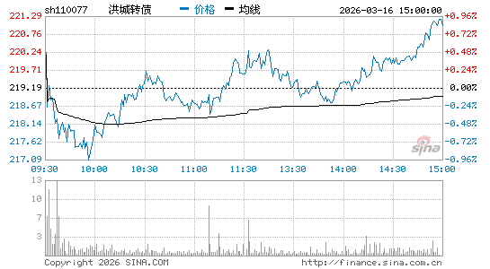 ���������ͼ��