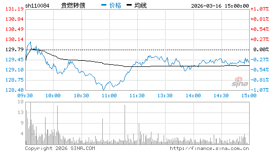 ���������ͼ��