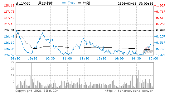 ���������ͼ��