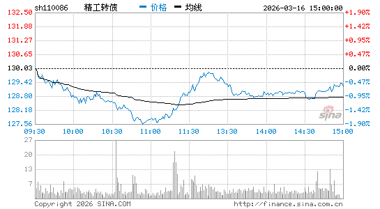 ���������ͼ��