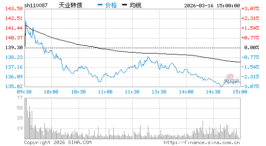 ���������ͼ��