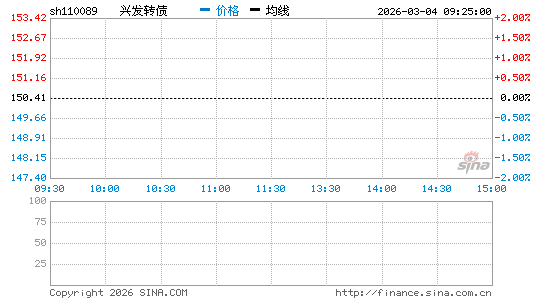 ���������ͼ��