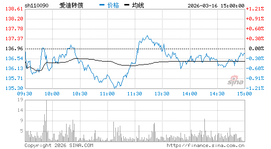 ���������ͼ��