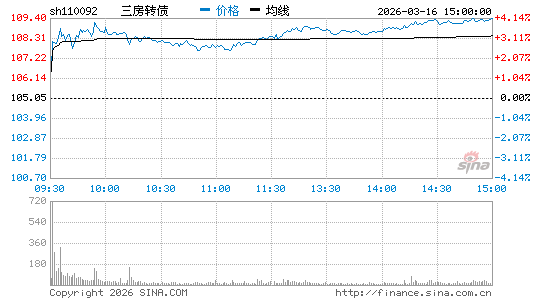 ���������ͼ��