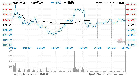 ���������ͼ��