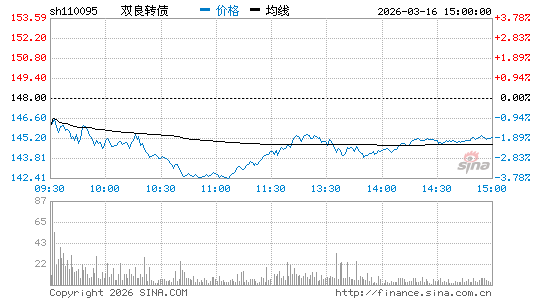 ���������ͼ��