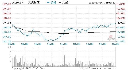 ���������ͼ��