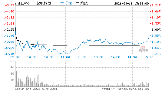 ���������ͼ��