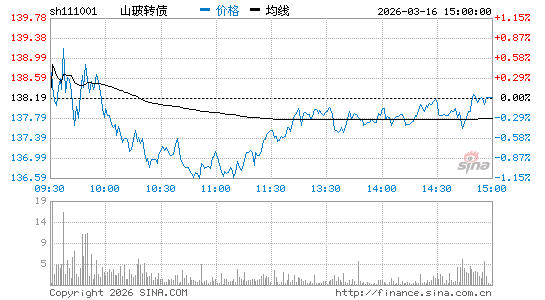 ���������ͼ��