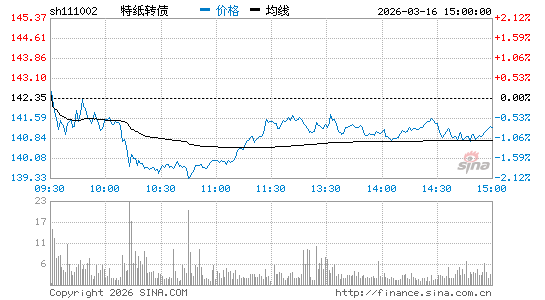 ���������ͼ��