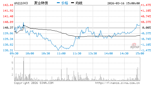 ���������ͼ��