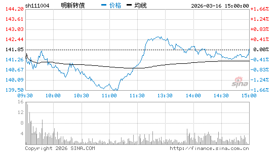 ���������ͼ��