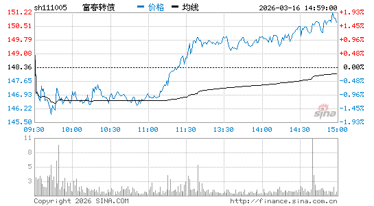 ���������ͼ��