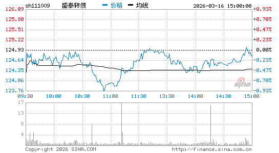 ���������ͼ��