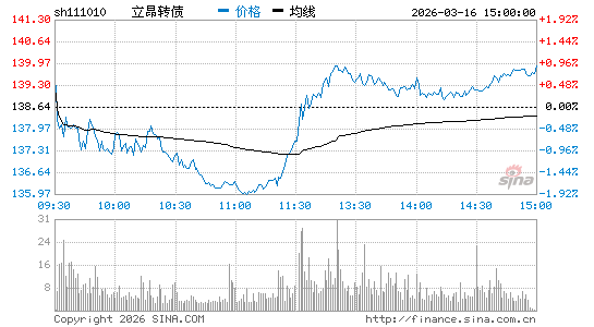 ���������ͼ��