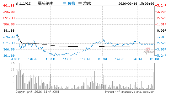 ���������ͼ��