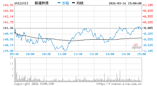 ���������ͼ��