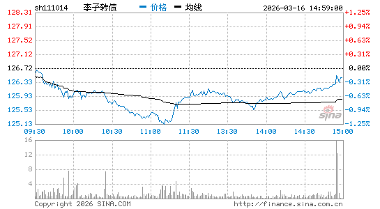 ���������ͼ��