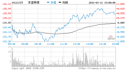 ���������ͼ��