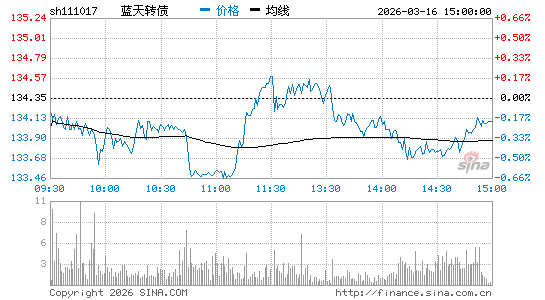 ���������ͼ��