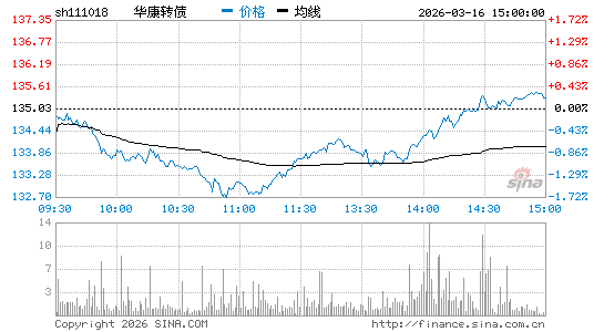 ���������ͼ��