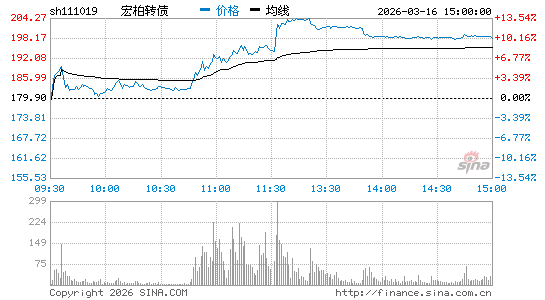 ���������ͼ��