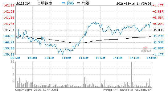 ���������ͼ��