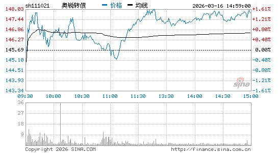 ���������ͼ��