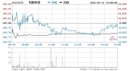 ���������ͼ��