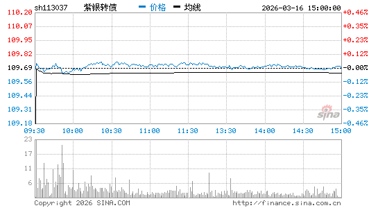 ���������ͼ��