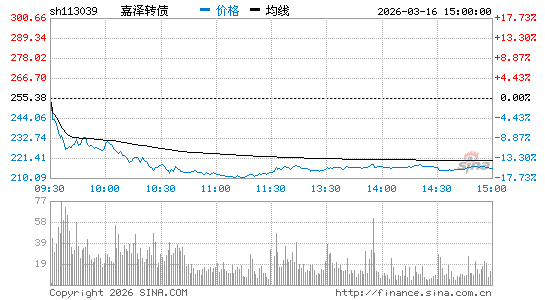 ���������ͼ��