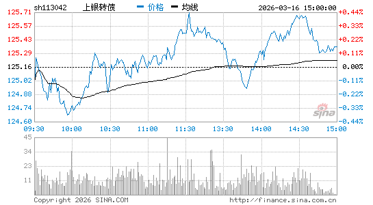 ���������ͼ��