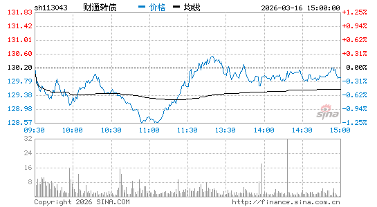 ���������ͼ��